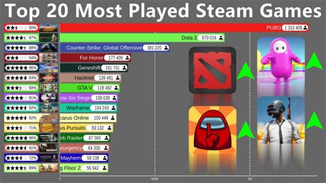 top games steam|most bought steam game.